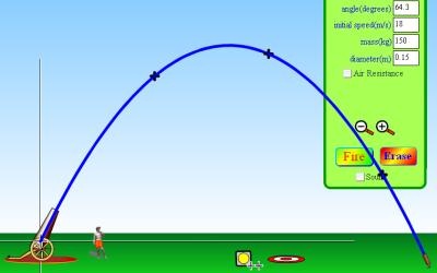Picture of projectile motion